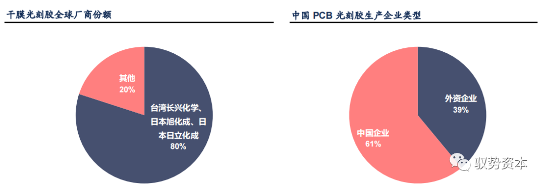 半岛综合体育半导体等精密电子器件制造的核心流程：光刻工艺(图27)