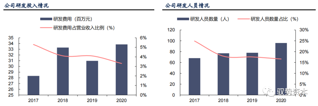 半岛综合体育半导体等精密电子器件制造的核心流程：光刻工艺(图36)