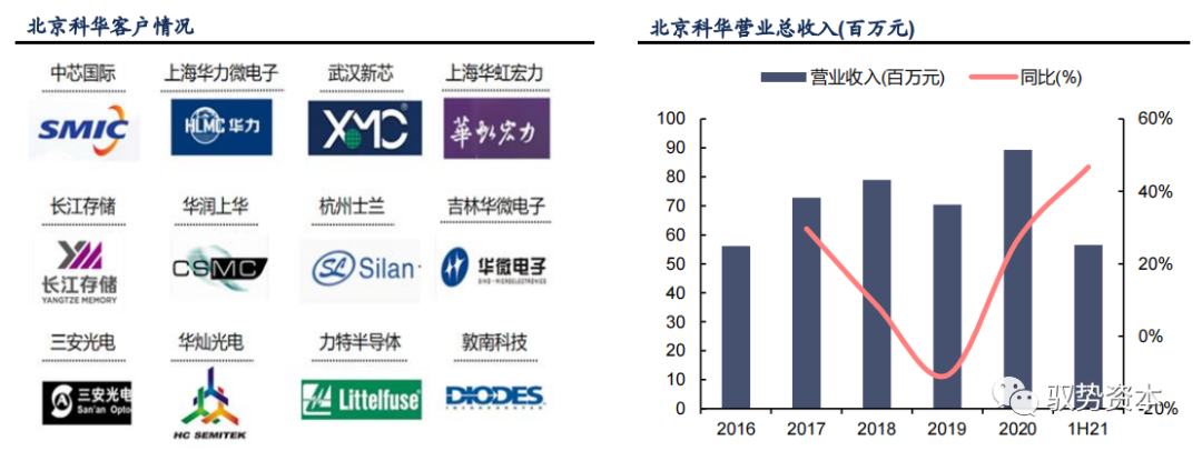 半岛综合体育半导体等精密电子器件制造的核心流程：光刻工艺(图38)