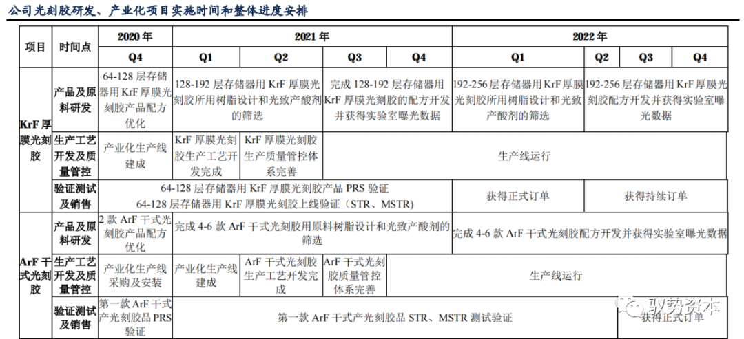 半岛综合体育半导体等精密电子器件制造的核心流程：光刻工艺(图44)