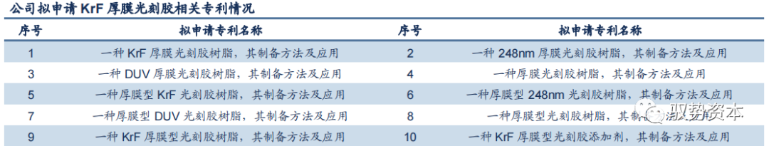 半岛综合体育半导体等精密电子器件制造的核心流程：光刻工艺(图43)