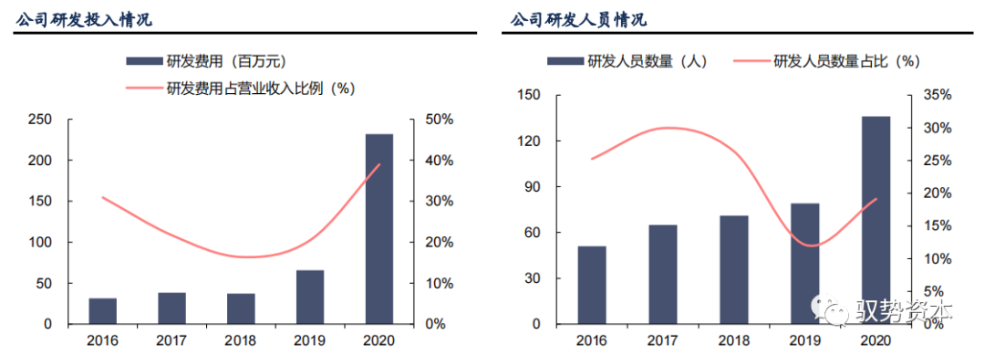 半岛综合体育半导体等精密电子器件制造的核心流程：光刻工艺(图48)