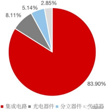 半岛综合体育半导体封测设备有哪些 半导体制造流程详解(图2)