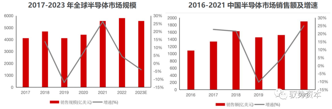 半岛综合体育半导体封测设备有哪些 半导体制造流程详解(图6)