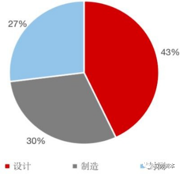 半岛综合体育半导体封测设备有哪些 半导体制造流程详解(图8)