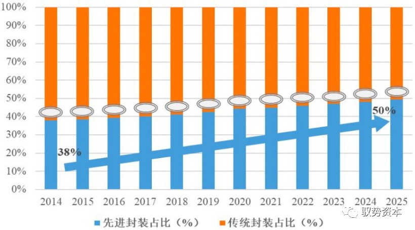 半岛综合体育半导体封测设备有哪些 半导体制造流程详解(图18)