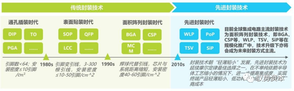 半岛综合体育半导体封测设备有哪些 半导体制造流程详解(图16)