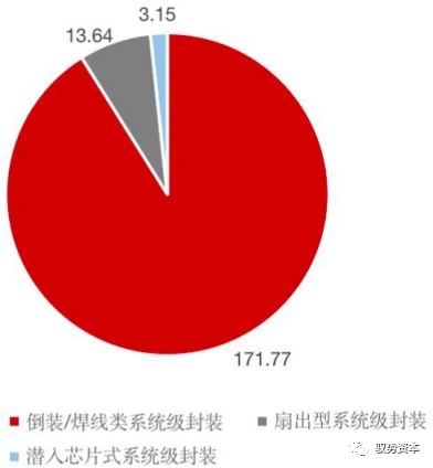 半岛综合体育半导体封测设备有哪些 半导体制造流程详解(图21)