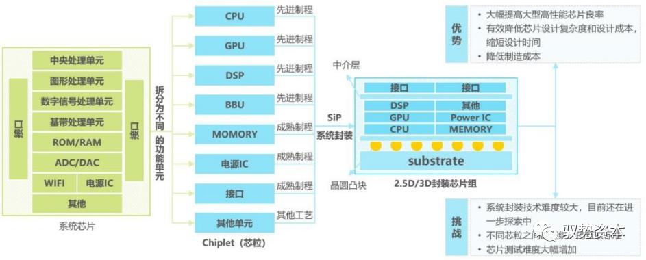 半岛综合体育半导体封测设备有哪些 半导体制造流程详解(图22)