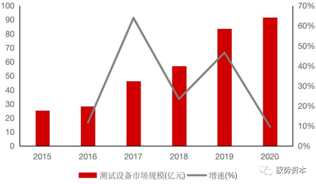 半岛综合体育半导体封测设备有哪些 半导体制造流程详解(图32)