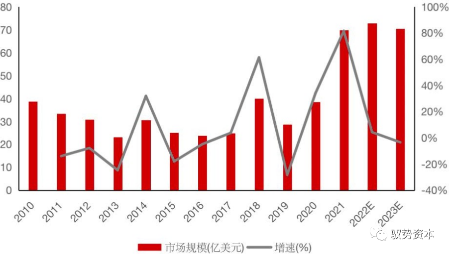 半岛综合体育半导体封测设备有哪些 半导体制造流程详解(图30)