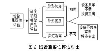 半岛·体育(综合)官方APP下载微电子封装切筋系统和模具的设计与应用(图2)