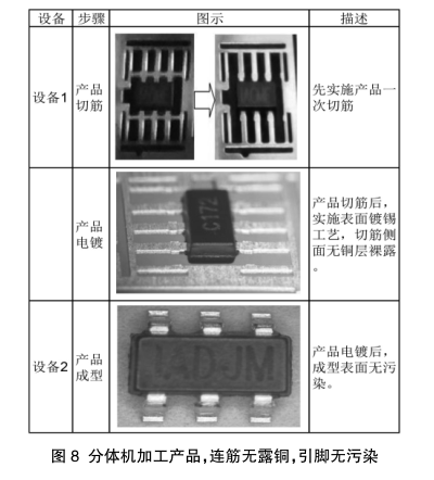 半岛·体育(综合)官方APP下载微电子封装切筋系统和模具的设计与应用(图4)