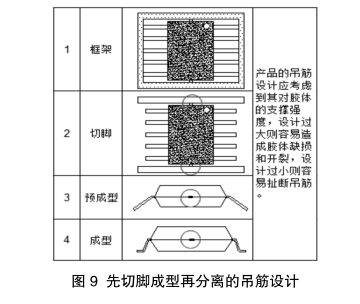 半岛·体育(综合)官方APP下载微电子封装切筋系统和模具的设计与应用(图5)