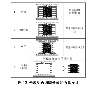 半岛·体育(综合)官方APP下载微电子封装切筋系统和模具的设计与应用(图7)