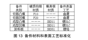 半岛·体育(综合)官方APP下载微电子封装切筋系统和模具的设计与应用(图8)