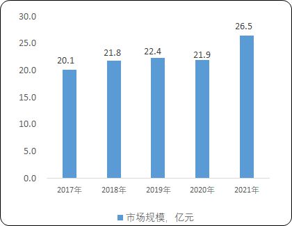 半岛·体育(综合)官方APP下载单项冠军专精特新“小巨人”金属纤维制品市场占有率(图3)