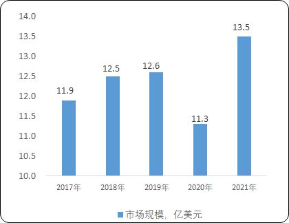 半岛·体育(综合)官方APP下载单项冠军专精特新“小巨人”金属纤维制品市场占有率(图2)