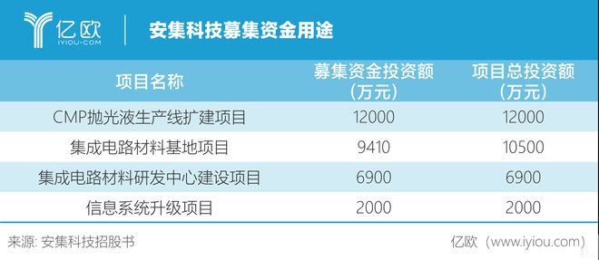 半岛·体育(综合)官方APP下载抛光液国产唯一安集科技为中国“芯”铺平前路(图3)