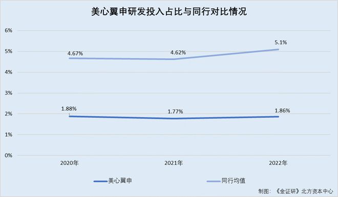 半岛·体育(综合)官方APP下载美心翼申：“双降”压顶成长能力遭拷问 逾两亿元收(图1)