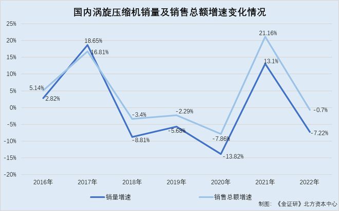 半岛·体育(综合)官方APP下载美心翼申：“双降”压顶成长能力遭拷问 逾两亿元收(图4)