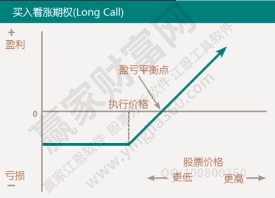 半岛综合体育期权入门基础知识有哪些进行期权投资的准备(图1)