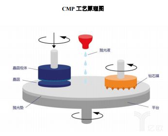 半岛·体育(综合)官方APP下载抛光液国产唯一安集科技为中国“芯”铺平前路(图1)