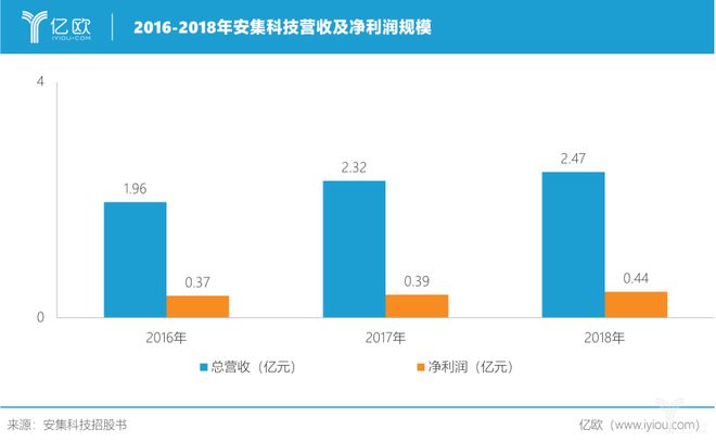 半岛·体育(综合)官方APP下载抛光液国产唯一安集科技为中国“芯”铺平前路(图2)