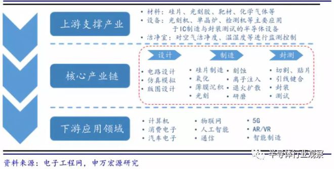 半岛·体育(综合)官方APP下载一文读懂中国半导体设备产业(图1)