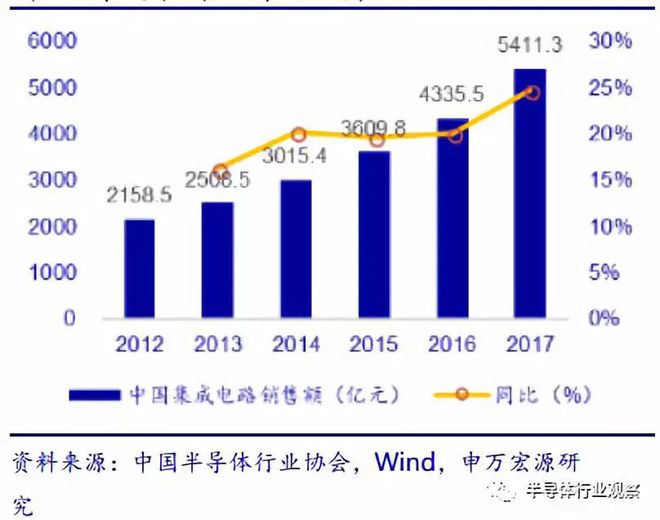 半岛·体育(综合)官方APP下载一文读懂中国半导体设备产业(图4)