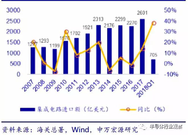 半岛·体育(综合)官方APP下载一文读懂中国半导体设备产业(图5)