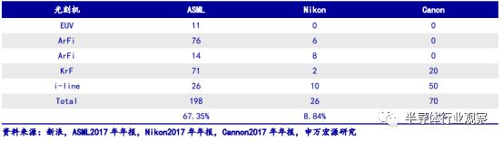 半岛·体育(综合)官方APP下载一文读懂中国半导体设备产业(图11)