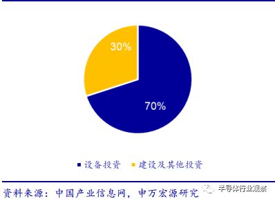 半岛·体育(综合)官方APP下载一文读懂中国半导体设备产业(图8)