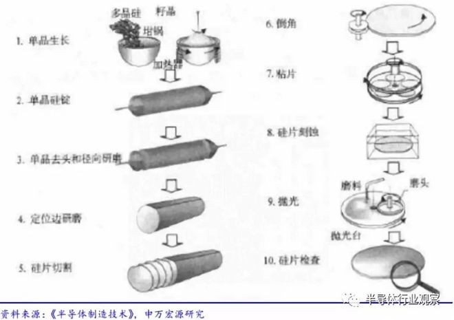 半岛·体育(综合)官方APP下载一文读懂中国半导体设备产业(图15)