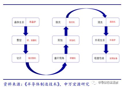 半岛·体育(综合)官方APP下载一文读懂中国半导体设备产业(图16)