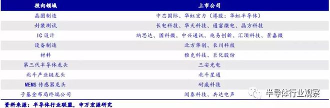 半岛·体育(综合)官方APP下载一文读懂中国半导体设备产业(图13)