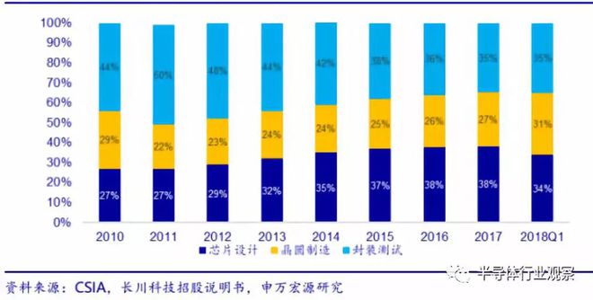 半岛·体育(综合)官方APP下载一文读懂中国半导体设备产业(图14)