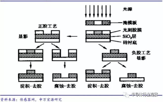 半岛·体育(综合)官方APP下载一文读懂中国半导体设备产业(图19)