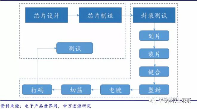 半岛·体育(综合)官方APP下载一文读懂中国半导体设备产业(图21)