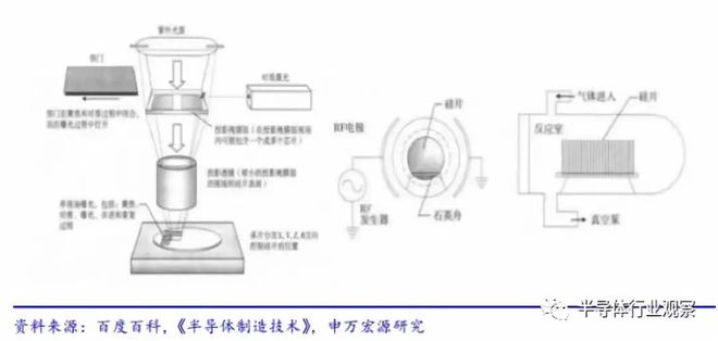 半岛·体育(综合)官方APP下载一文读懂中国半导体设备产业(图20)