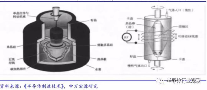 半岛·体育(综合)官方APP下载一文读懂中国半导体设备产业(图18)