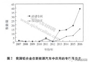 半岛综合体育【技术帖】铝合金在新能源汽车工业的应用现状及展望(图3)