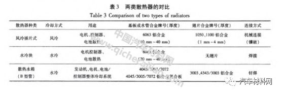 半岛综合体育【技术帖】铝合金在新能源汽车工业的应用现状及展望(图7)