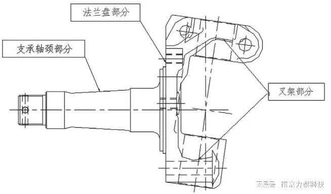 半岛综合体育转向节锻造方式对其加工工艺性的影响(图1)