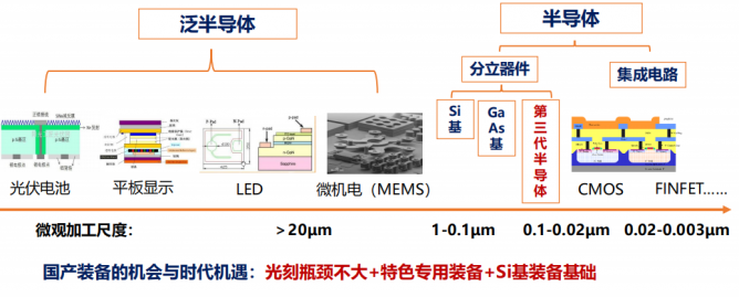 半岛综合体育SiC工艺特点核心装备发展现状及趋势(图1)