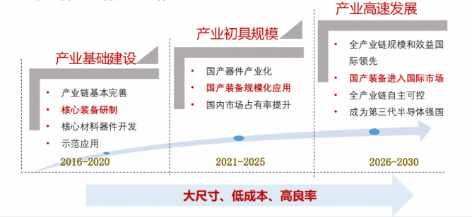 半岛综合体育SiC工艺特点核心装备发展现状及趋势(图2)