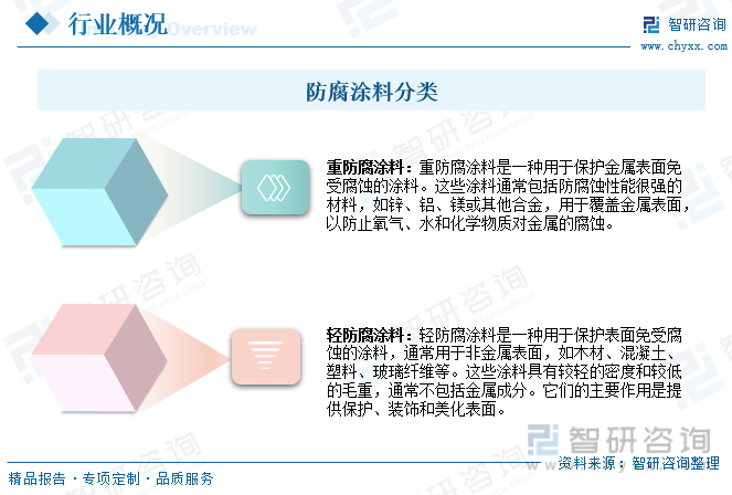 半岛综合体育2023年中国防腐涂料行业全景简析：市场需求持续增长市场前景广阔[图(图1)