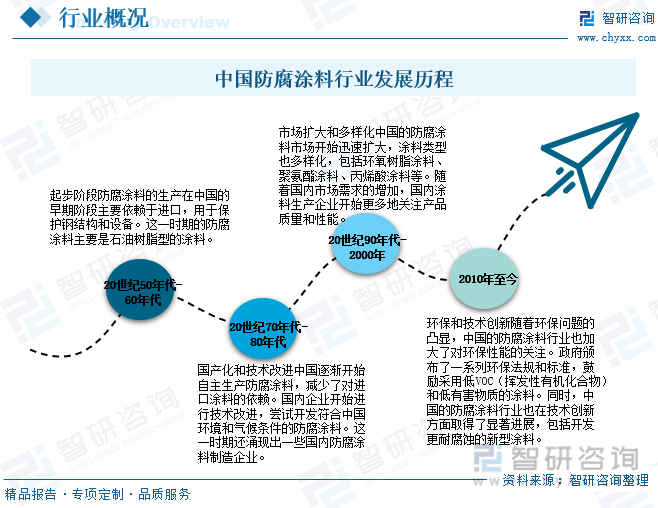 半岛综合体育2023年中国防腐涂料行业全景简析：市场需求持续增长市场前景广阔[图(图2)