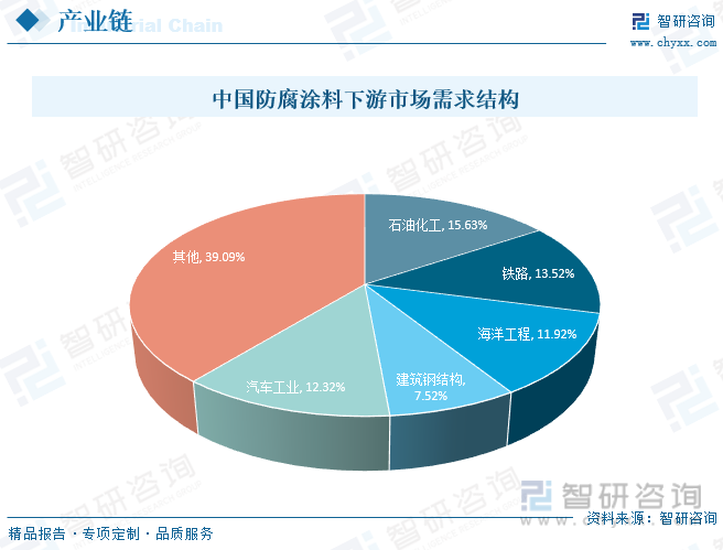 半岛综合体育2023年中国防腐涂料行业全景简析：市场需求持续增长市场前景广阔[图(图5)