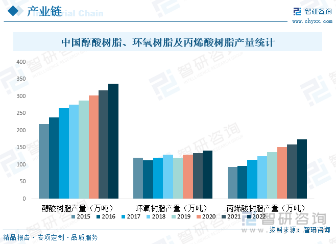 半岛综合体育2023年中国防腐涂料行业全景简析：市场需求持续增长市场前景广阔[图(图4)